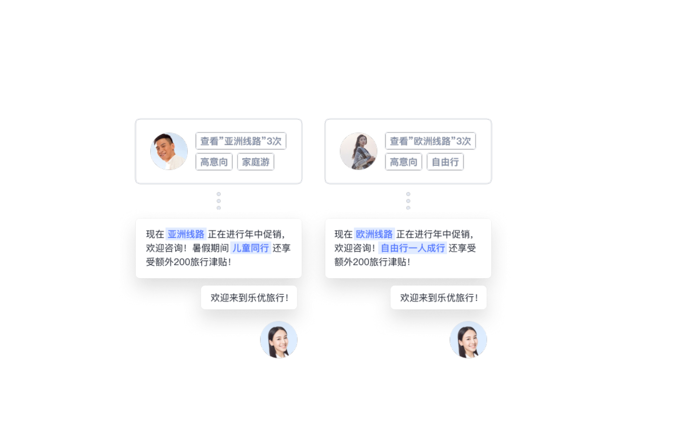 复杂业务 任务直达