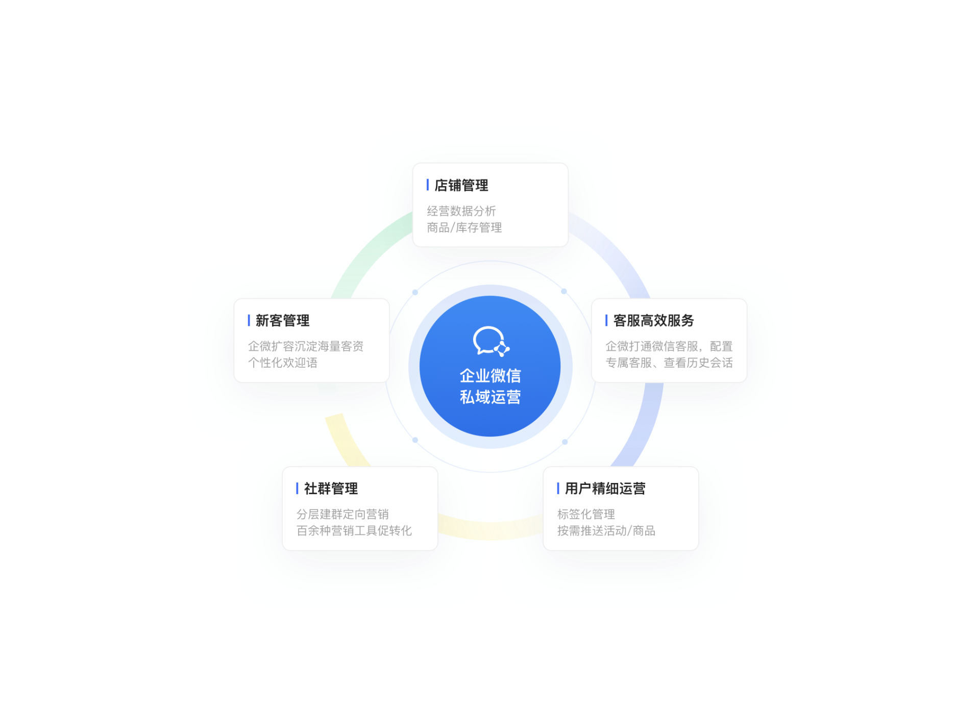 复杂业务 任务直达